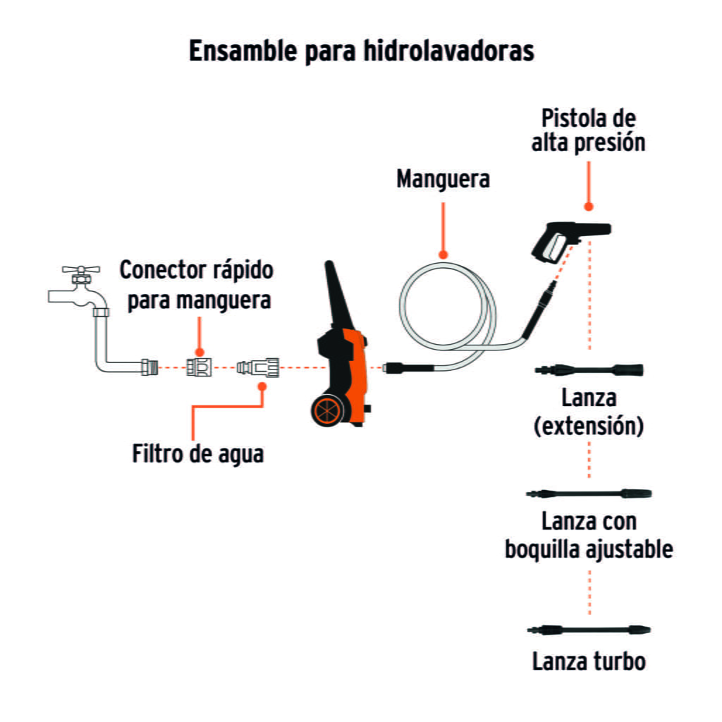 Hidrolavadora Eléctrica 1500 Psi 1400 W Truper 101593