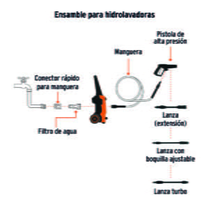 Hidrolavadora Eléctrica 1500 Psi 1400 W Truper 101593: imagen 3