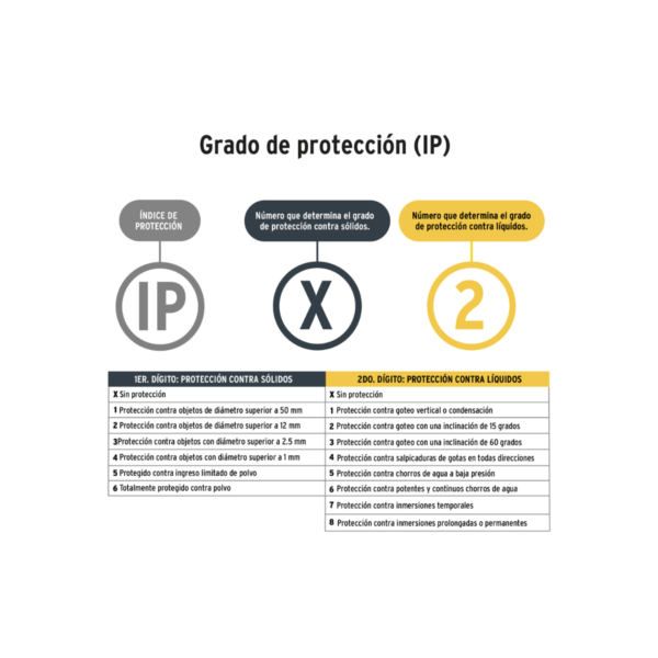 Linterna de Minería Para Cabeza 28 Lúmenes Pretul - Image 6