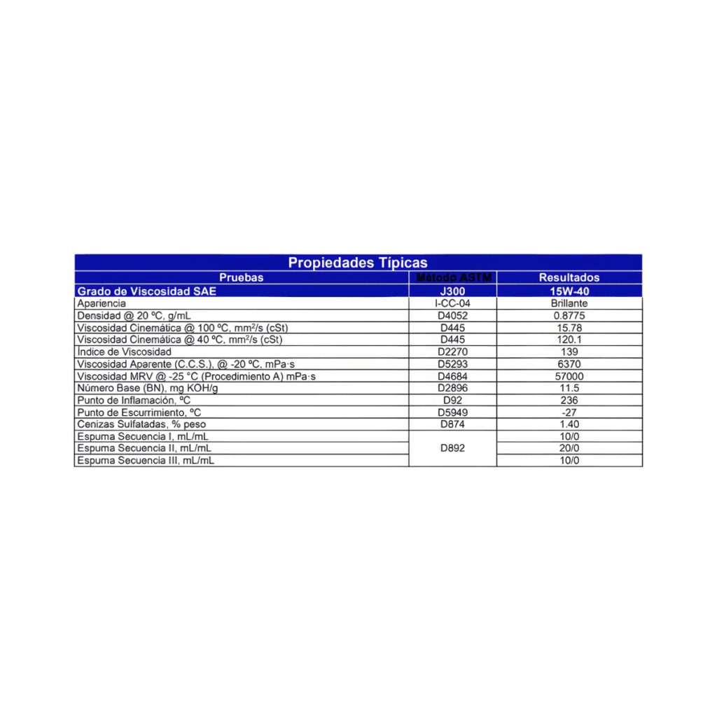 Aceite Raloy Power Diesel Ci-4 Plus 15W-40 19 Litros