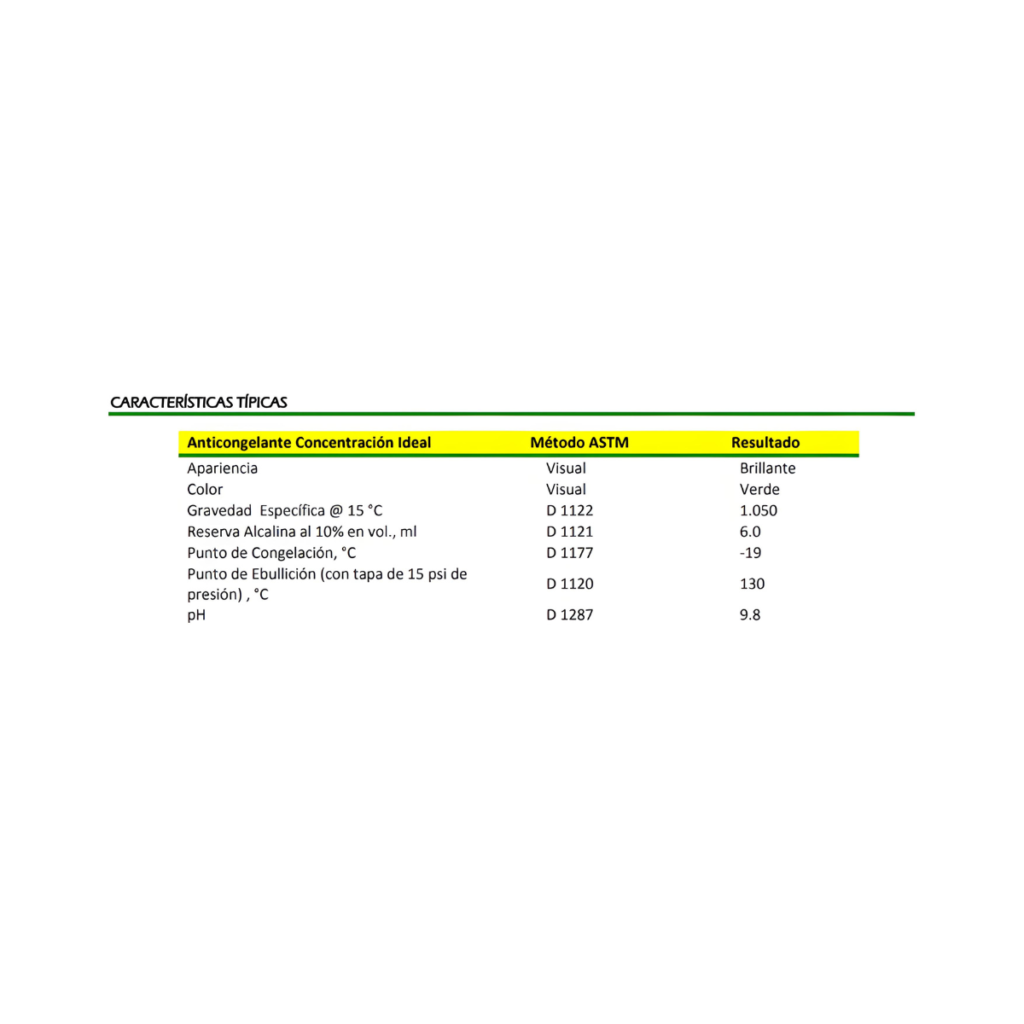 4 Garrafas Anticongelante 3.79L Quaker Verde 33% Conc Ideal