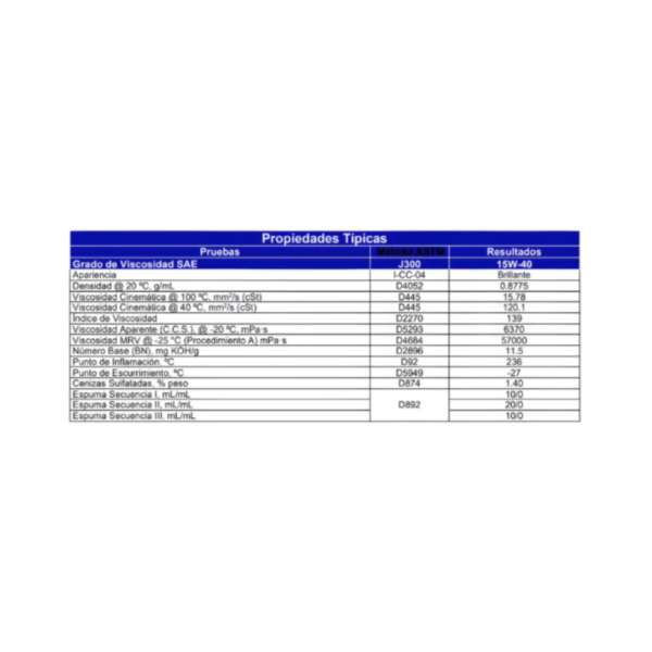 Aceite Raloy Power Diesel Ci-4 Plus 15W40 5 Litros - Image 2