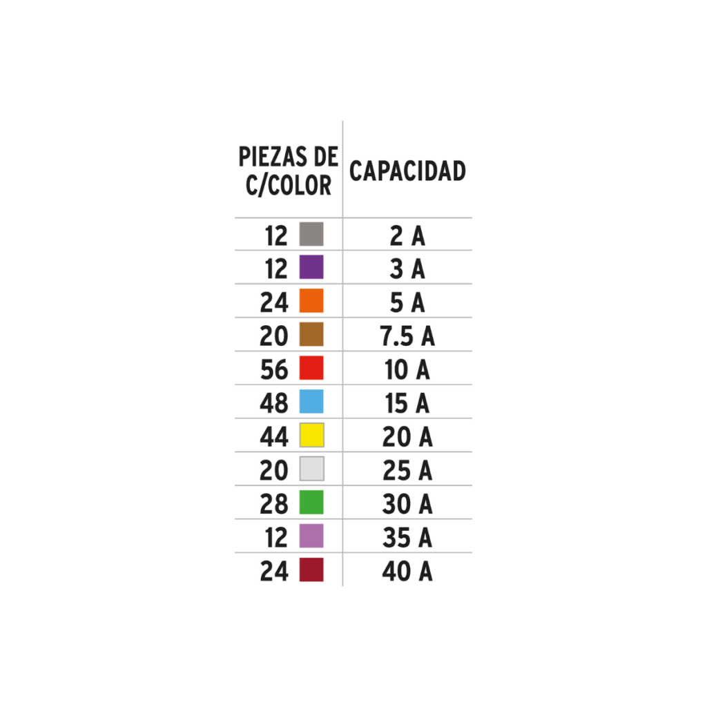 Juego De Fusibles Automotrices Estandar Y Mini De 300 Pza 48302