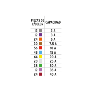 Juego De Fusibles Automotrices Estandar Y Mini De 300 Pza 48302: imagen 5