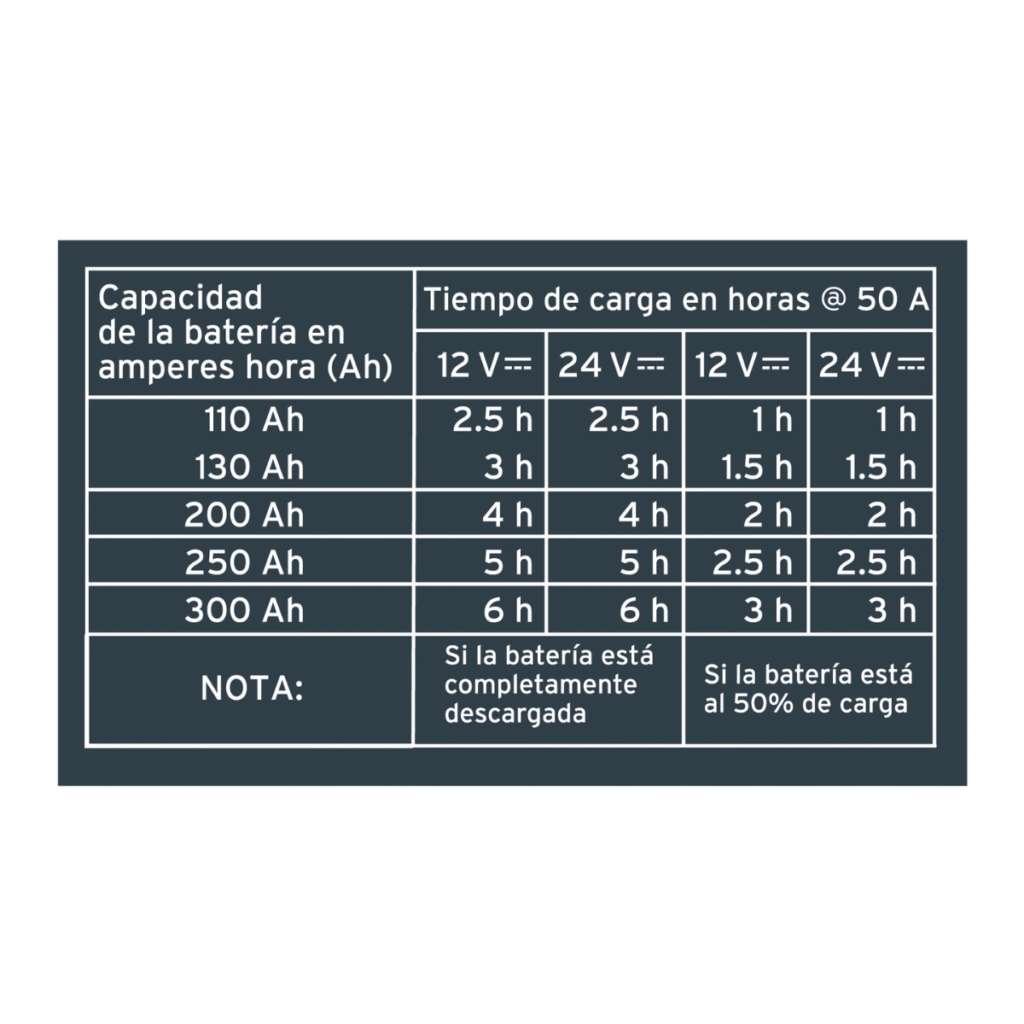 Cargador De Baterias  De 52 A Arrancador De 320A 12V/24V Truper 104021