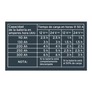 Cargador De Baterias  De 52 A Arrancador De 320A 12V/24V Truper 104021: imagen 5