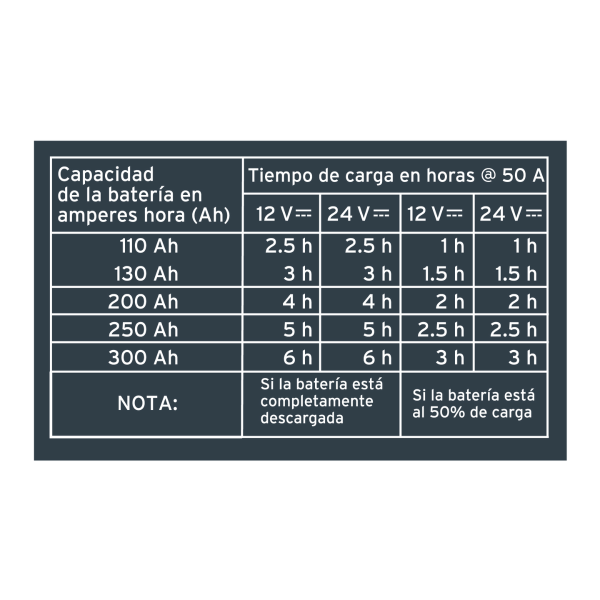 Refaccionaria Guerra Diesel | imagen de sitio - 5 Cargador De Baterias De 52 A Arrancador De 320A 12V/24V Truper 104021 - Image 5